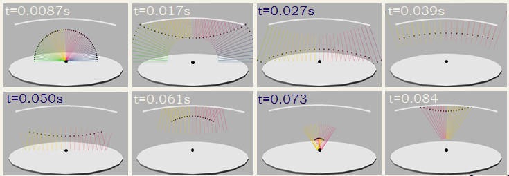 Ray-trace of sound front in dome