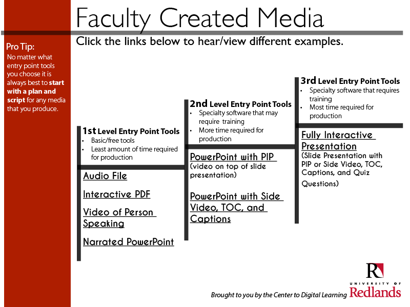Faculty Created Media